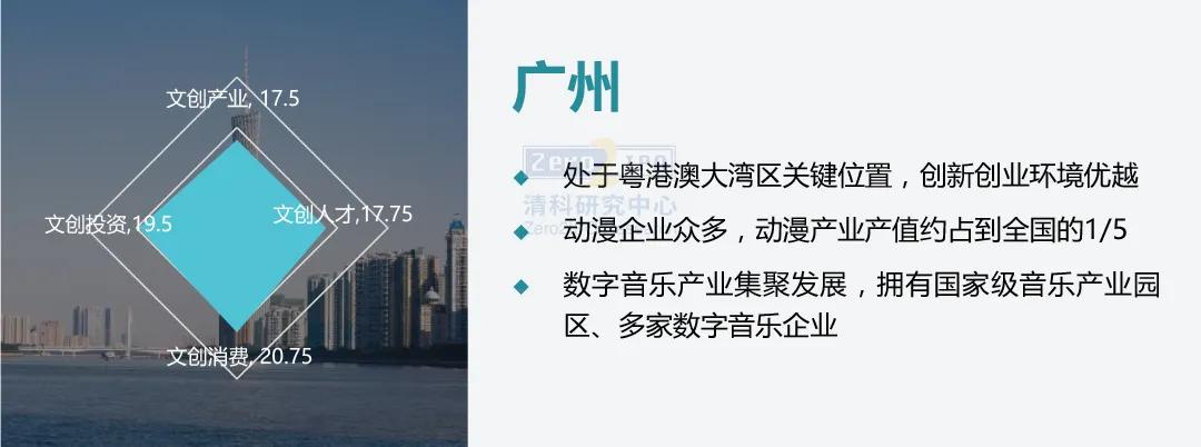 我国文创产业发展情况,十八大以来中国文创产业发展