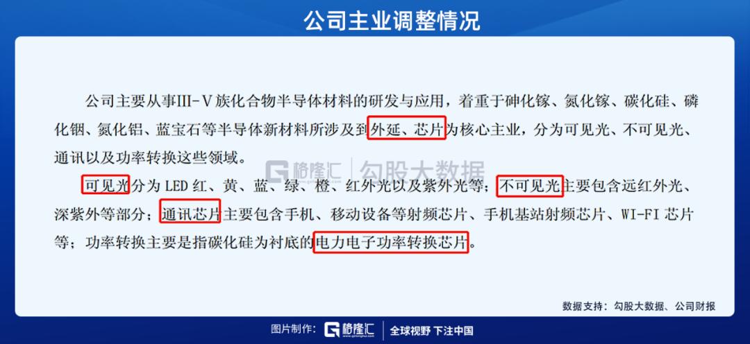 市值千亿的三安光电,三安光电周期