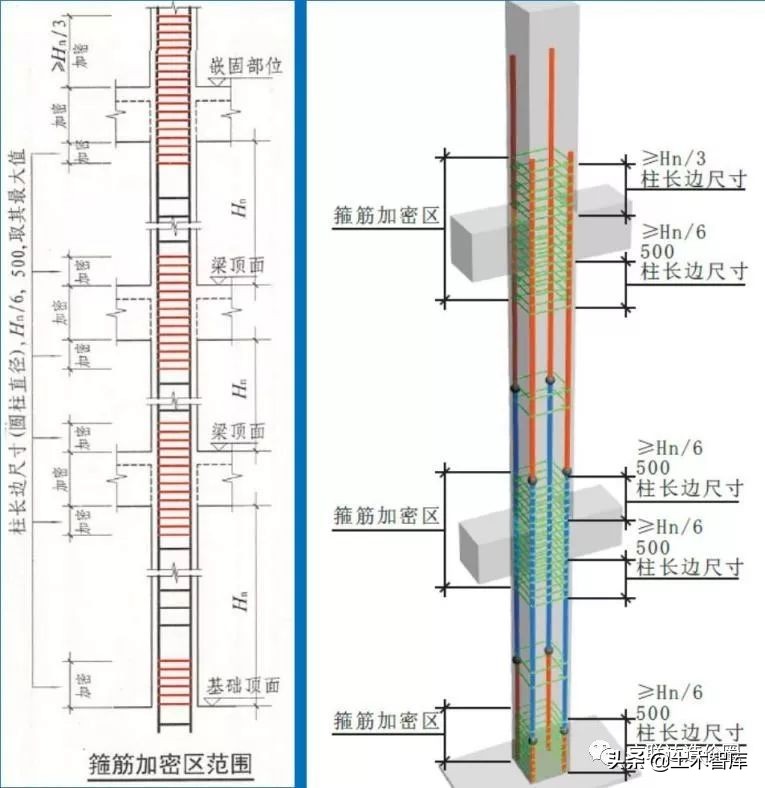 混凝土柱钢筋量怎么计算,怎么计算钢筋柱子混凝土的方量