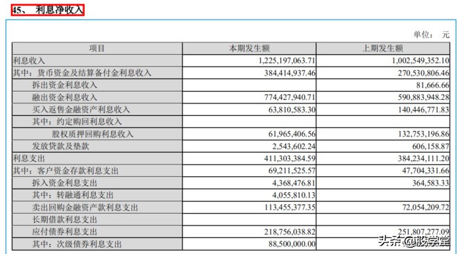 互联网券商有哪家公司是龙头,互联网金融券商龙头