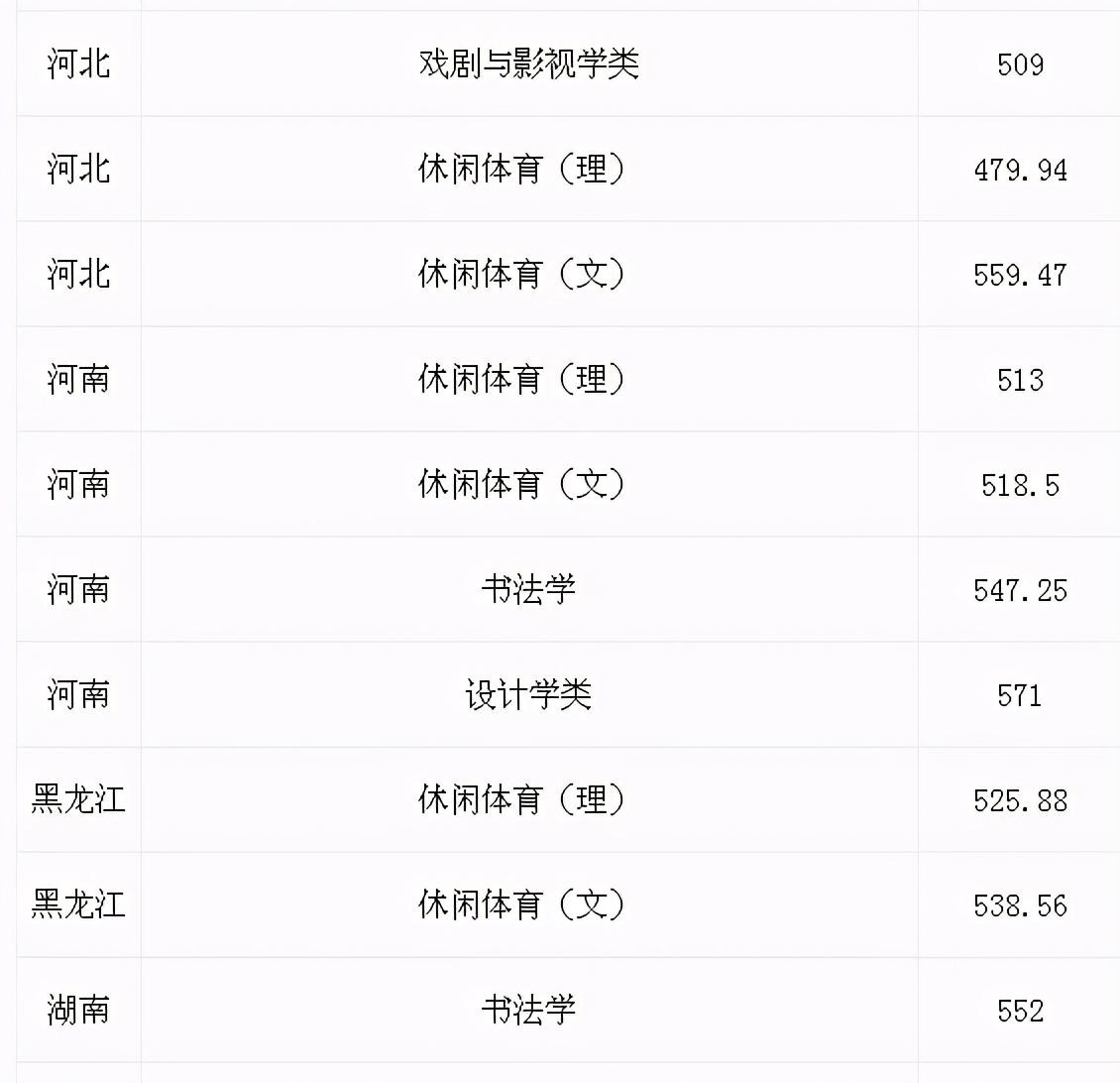2020杭州师范大学录取分数线排名,杭州师范大学2020年研究生分数线