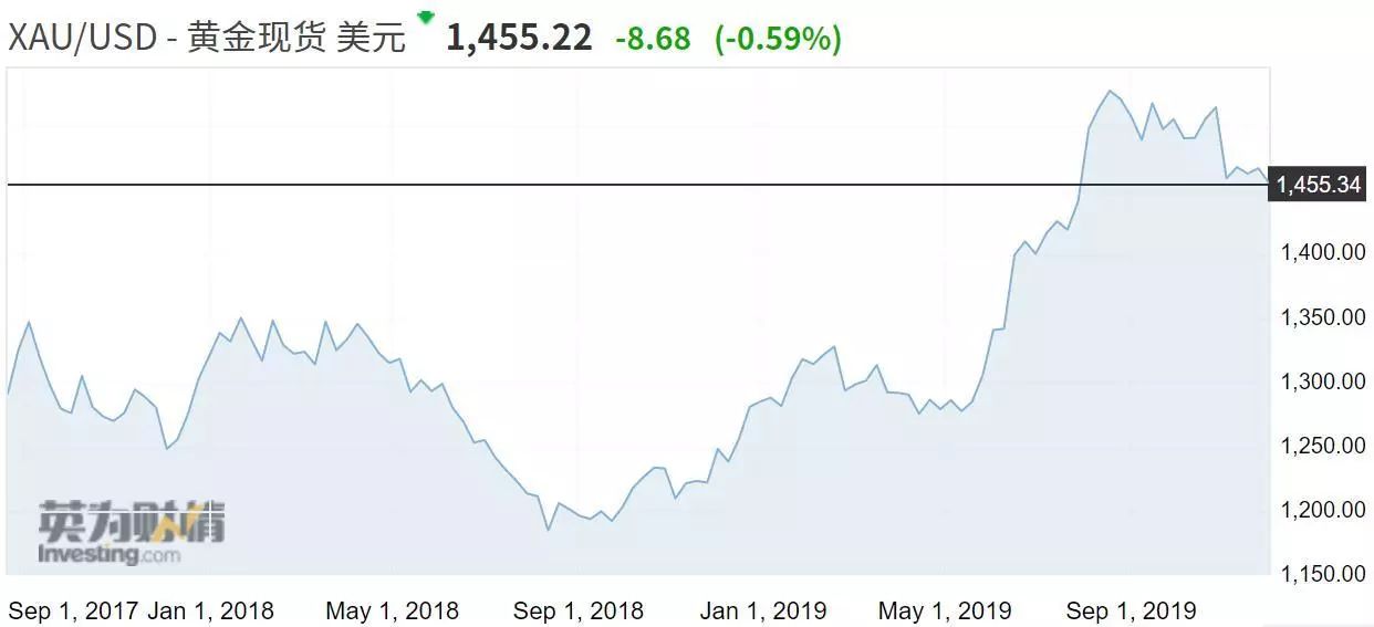 16年买什么最赚钱,未来10年最赚钱的行业