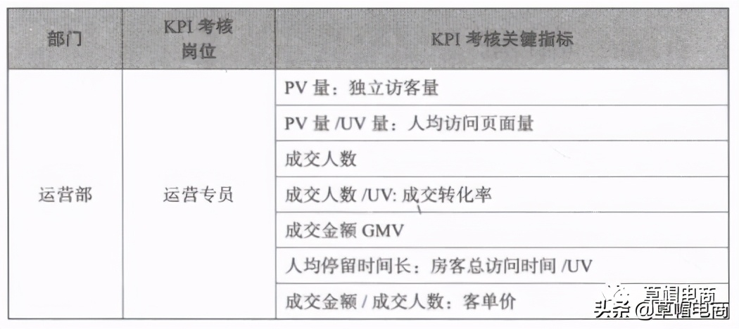 电商有哪些团队考核方法,电商团队管理绩效模块