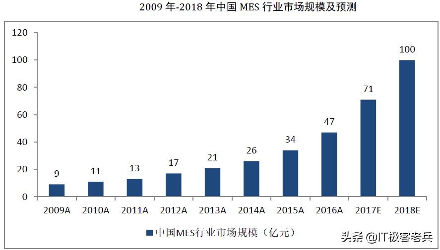 软件企业的数字化转型,软件行业如何创业