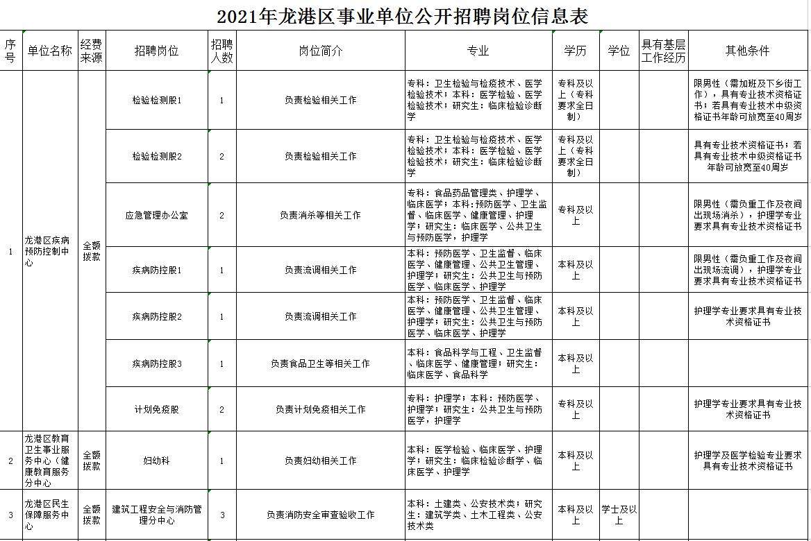 葫芦岛龙港区最新招聘信息,2023龙港市事业单位招聘