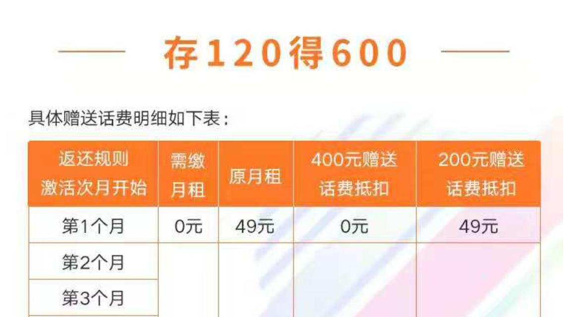 2022年联通互联网卡套餐有哪些,联通128k三合一白卡套餐资费如何
