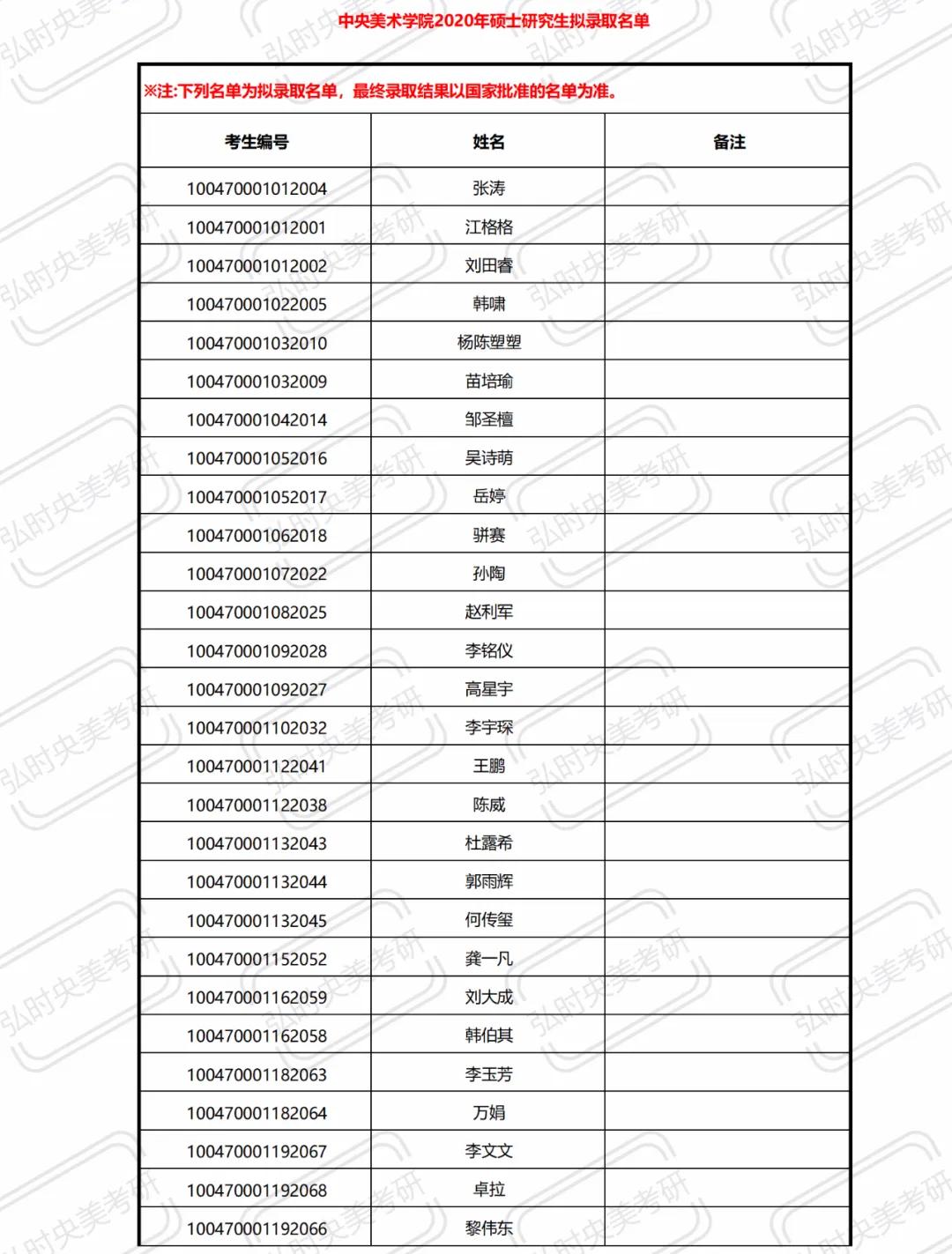 中央美术学院近三年录取方式,中央美术学院录取条件