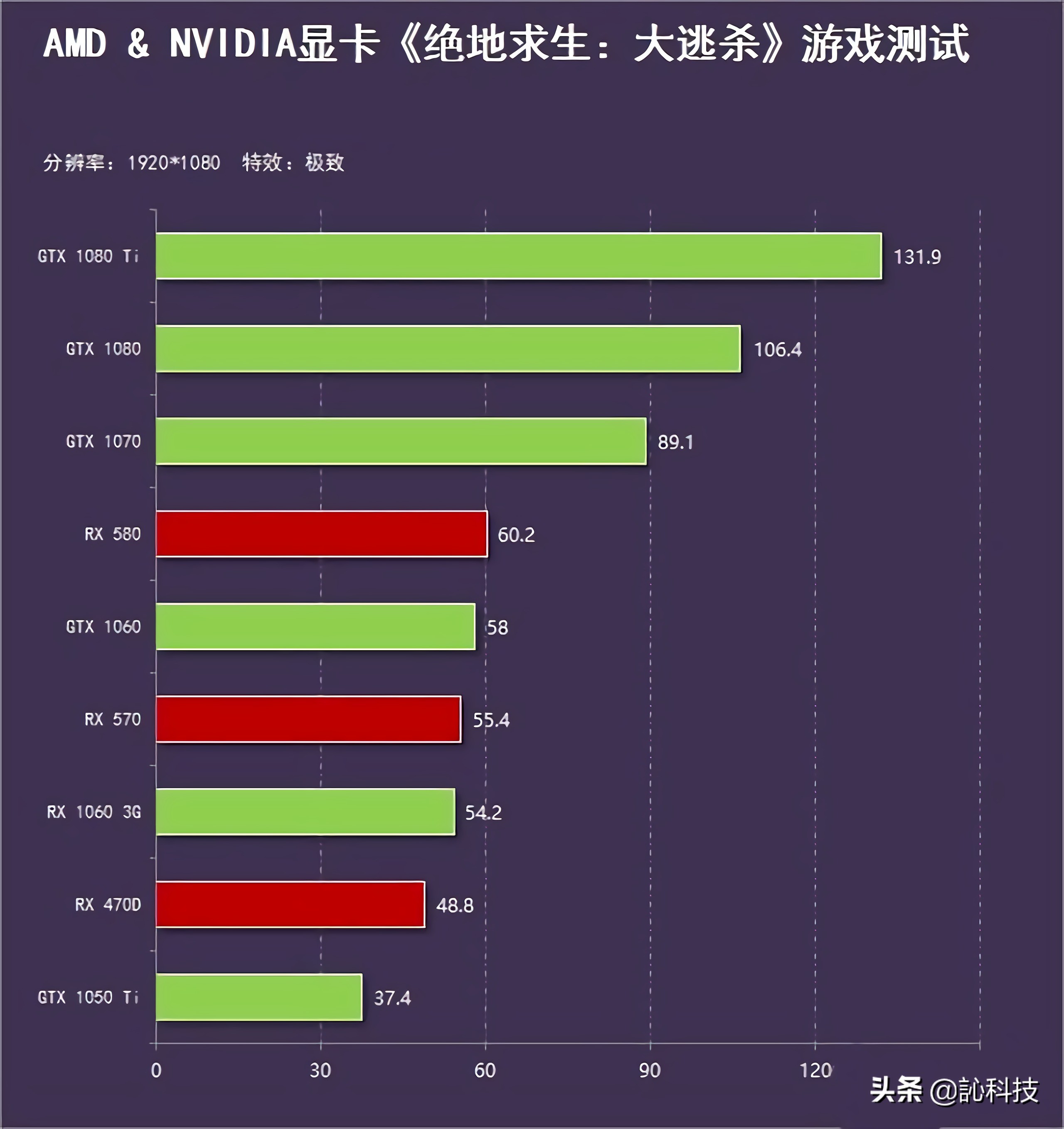 2023年amd和intelcpu天梯图,amd笔记本cpu天梯图