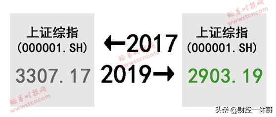 《我和我的股票，一刻也不能分割》2017~2019