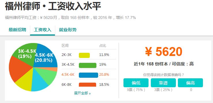福州本地月工资7000,福州现在2100元工资生活