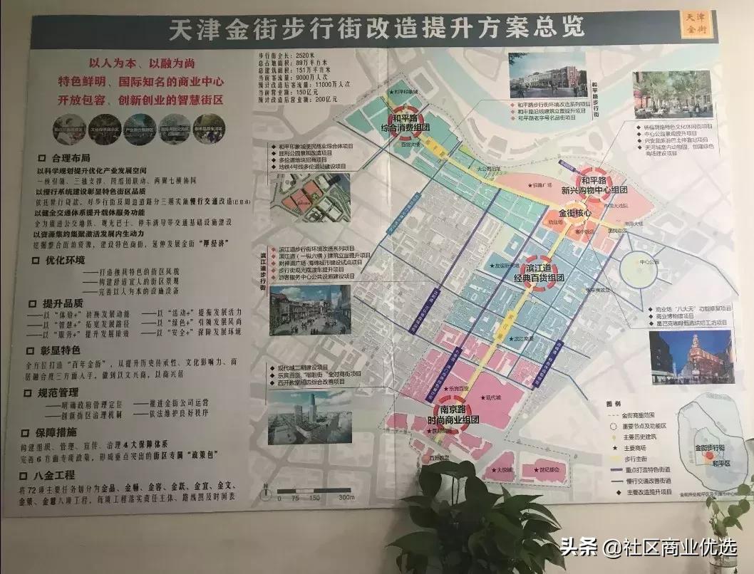 商业观察,天津重振金街商业繁荣