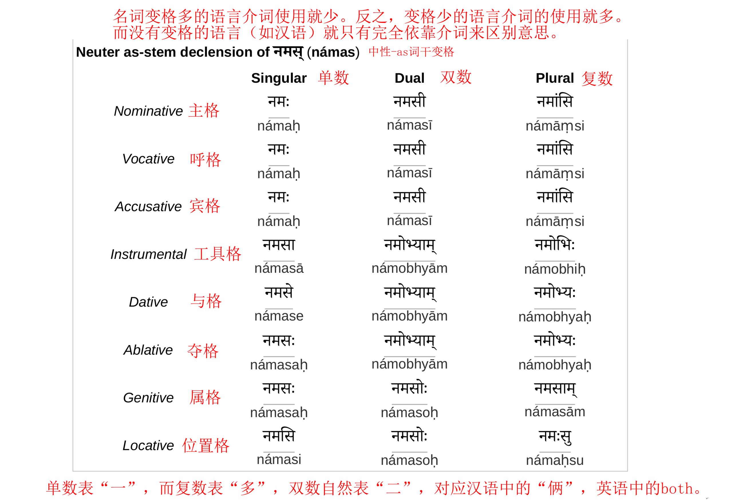 常念的6字佛语拼音,阿弥陀佛拼音怎么读
