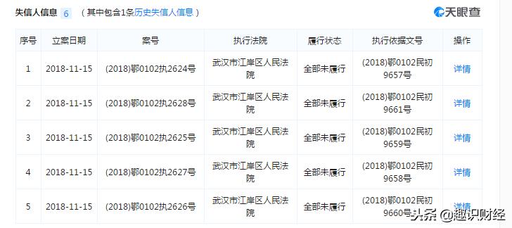 赫美集团困局:频繁买卖资产,P2P“翻脸”小贷不再兜底逾期