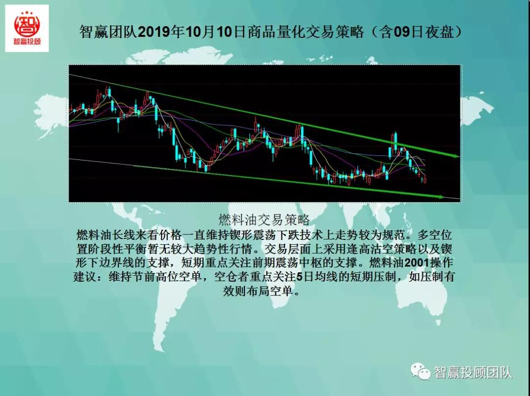 量化交易多空策略,智赢团队盈利模式