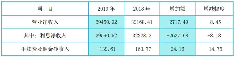 温岭市联合村镇银行风险,浙江农商联合银行违规被罚380万