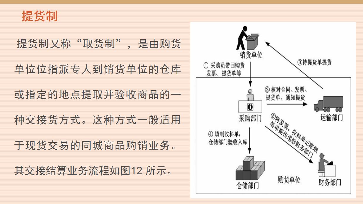 超市品种繁多会计怎样做账,超市账务处理做账流程