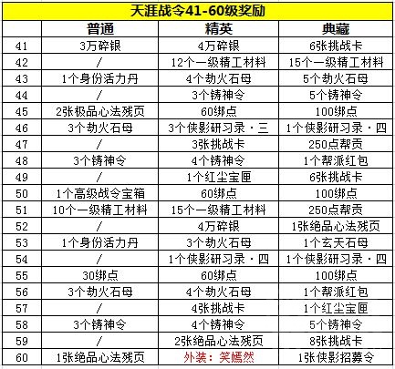 天涯明月刀外观性价比,天涯明月刀手游刀类武器