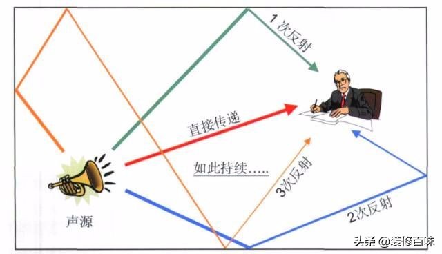 隔音卧室装修能完全隔音吗,卧室隔音处理方法