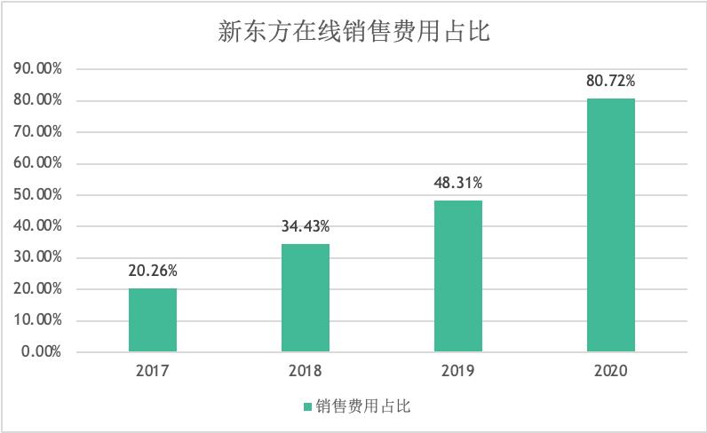 网络教培未来的航母，新东方在线全面分析（一）