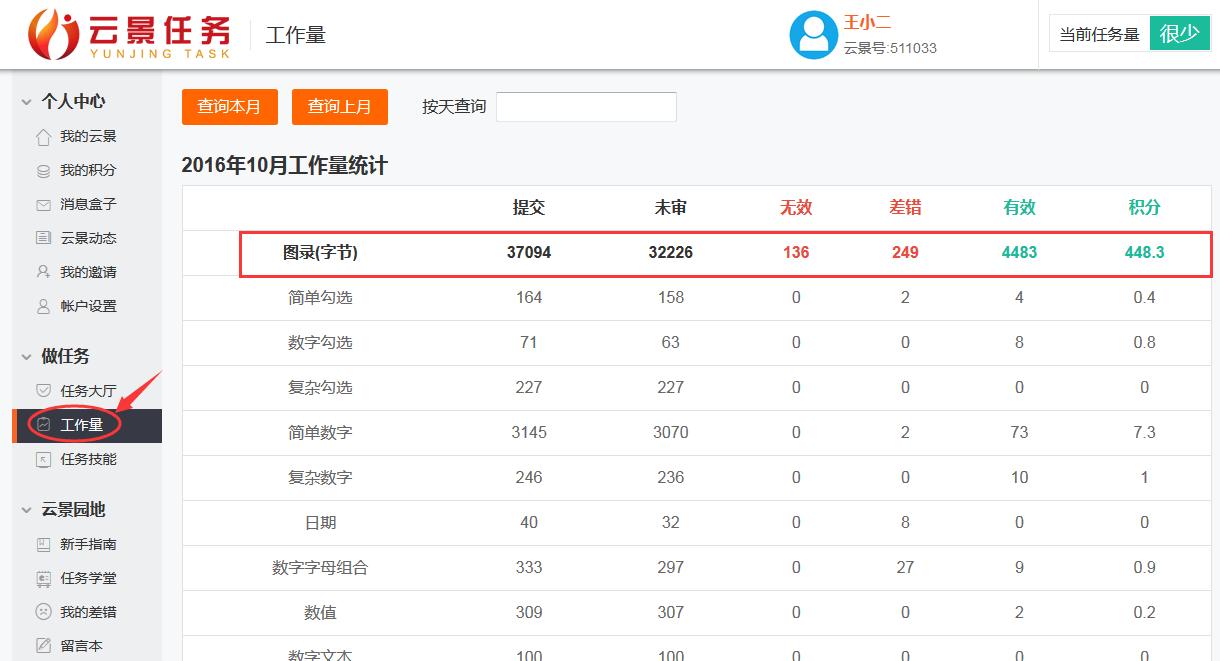 怎么每日兼职赚几十块钱,1天收入50块正规无脑打字副业项目