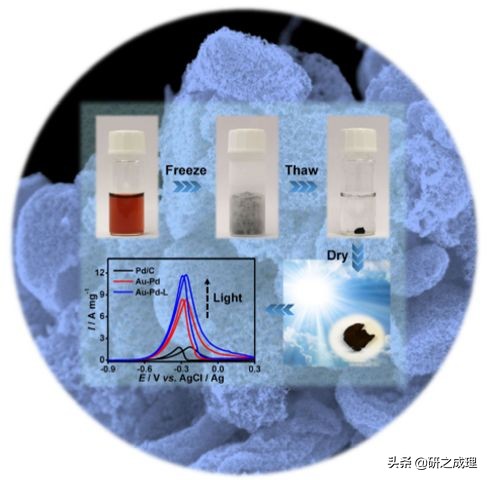 催化周报:10篇子刊,14篇Angew,你想要的前沿都在这里