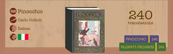 世界经典文学作品排行榜,世界上翻译的最多的书籍