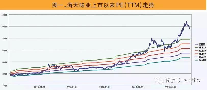 白马股周期,白马股财务如何排雷