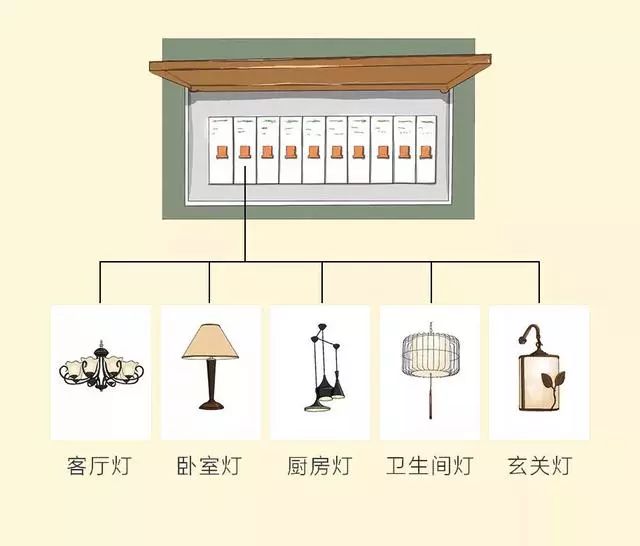 家装全屋电路布置图,122平米房屋装修设计图大全