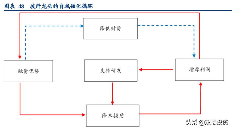 （深度分析）东风不与巨石便，玻纤低价锁估值