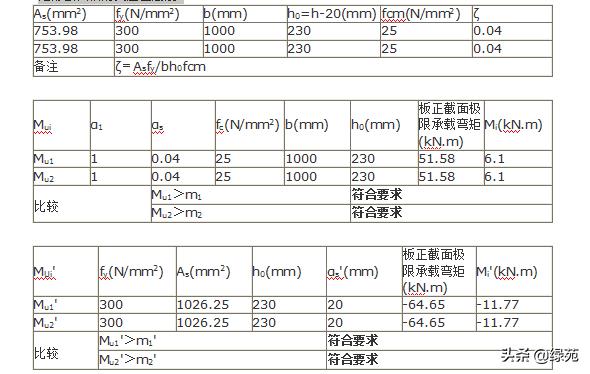 模板支撑架方案审查要点,高大模板支撑体系搭设前交底程序