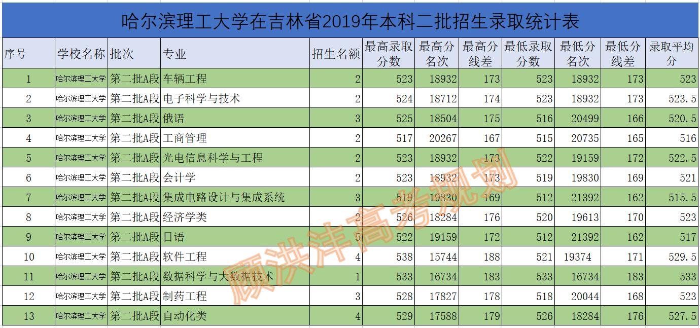 “理工大学”解读（十二）——哈尔滨理工大学