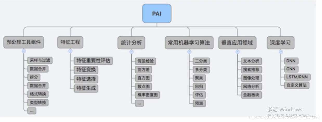 阿里云pai平台费用,阿里云产品如何营销