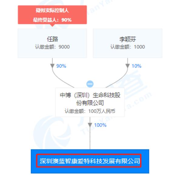 澳蓝优品怎么样,澳蓝优品