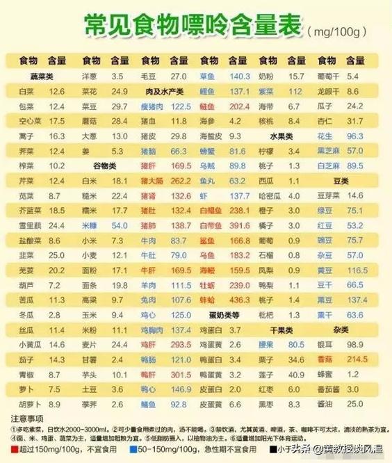 老李尿酸高吃素多年却痛风肾，医生：我写一份指南给你请查收