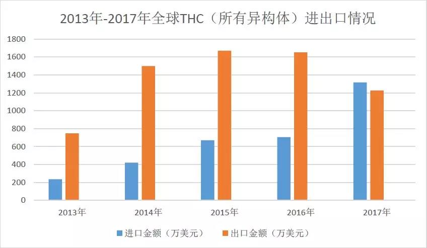 *麻大**产业迎来发展春天？正在撬动世界资本？