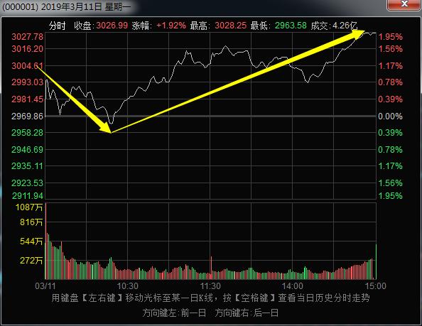 n字型涨停战法如何提高胜率,早盘抓涨停成功率有多少