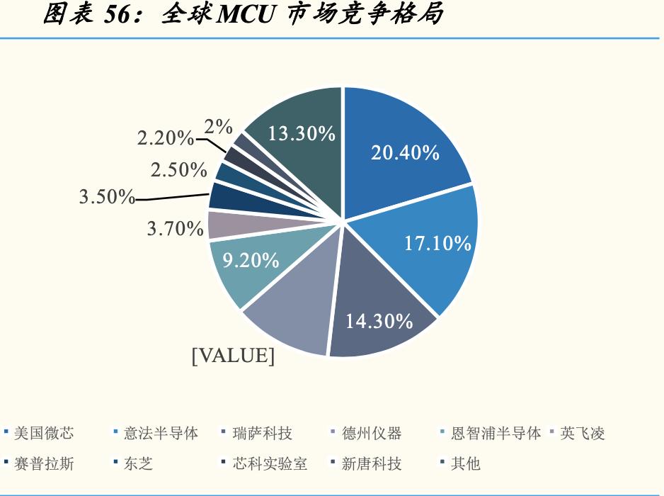 物联网终端主要分为芯片模组,物联网感知芯片