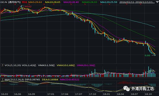 多元化上市公司的“估值陷阱”——TCL惊天重组背后的秘密