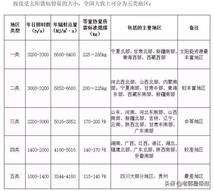 屋顶光伏每平方发电量,40kw屋顶光伏发电量是多少