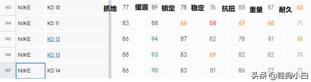 打不过就加入的球星排名,打不过就加入篮球场