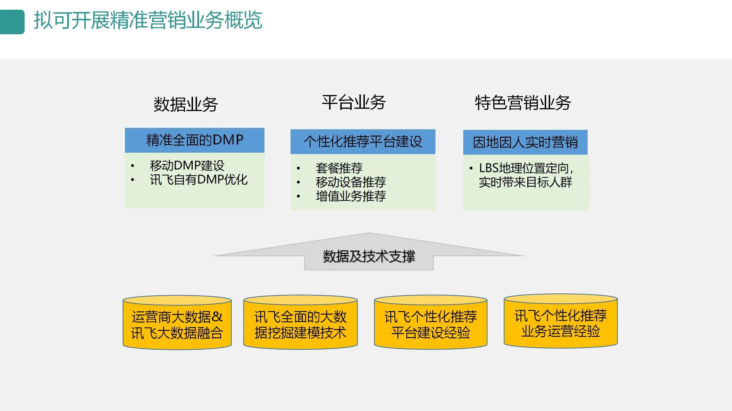 数字可视化平台,数字孪生可视化平台行业概括