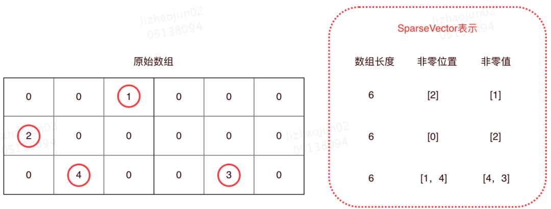 xgboost代价敏感错误率,xgboost数据标准化后性能变差
