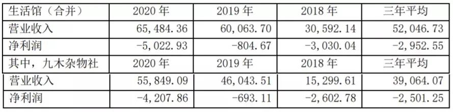 应收账款规模持续攀升,遭遇业绩瓶颈市值缩水晨光文具