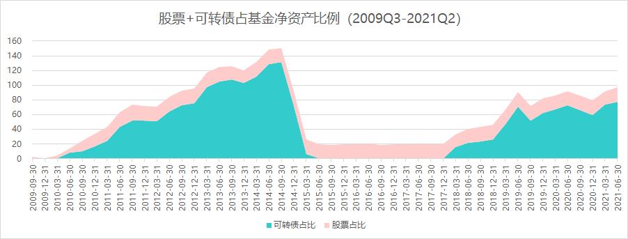博时基金过往业绩,博时基金2017报告