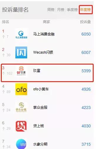 玖富借款3万要还8万,玖富借5000逾期8年多少钱