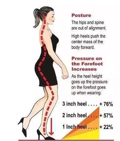 100块高跟鞋和125块高跟鞋,100块和1000块的鞋子区别