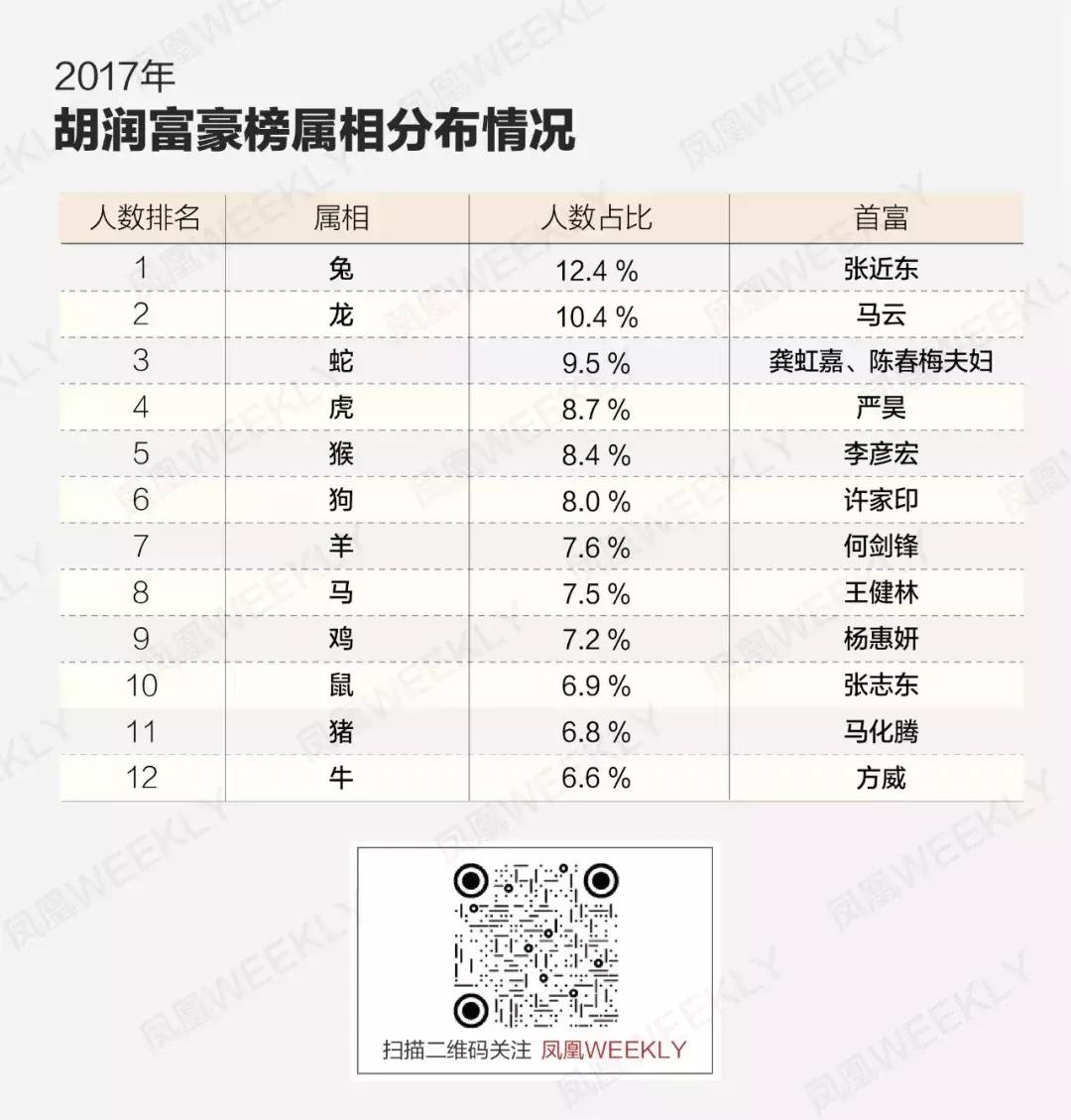 12生肖最有影响力的是什么,12个生肖的天大秘密