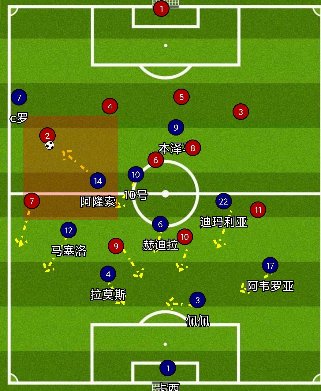 皇马伪9号阵型,穆式皇马反击七秒一球