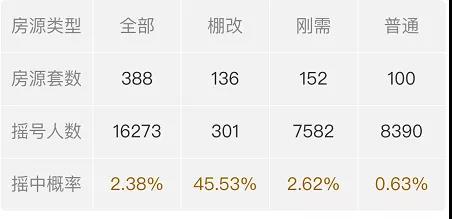 华润悦玺选房,华润悦玺买169户型还是206的户型