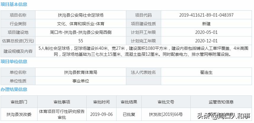 扶沟足球场,周口有哪些足球场